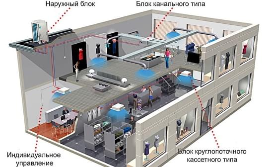 схема работы vrv