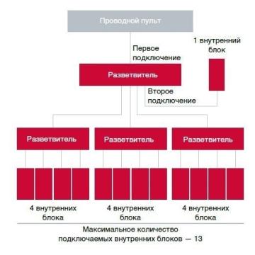 Кондиционер Hitachi Настенный SPX-DST1 